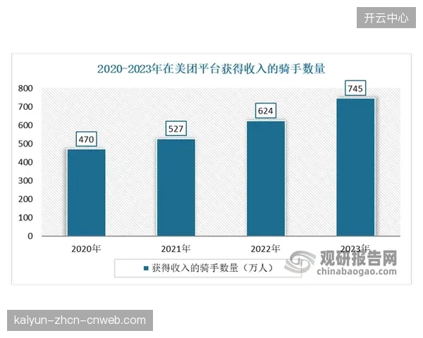 以用户需求数据为起点的C2M模式出现，标志着行业价值创造的起点前移至消费端